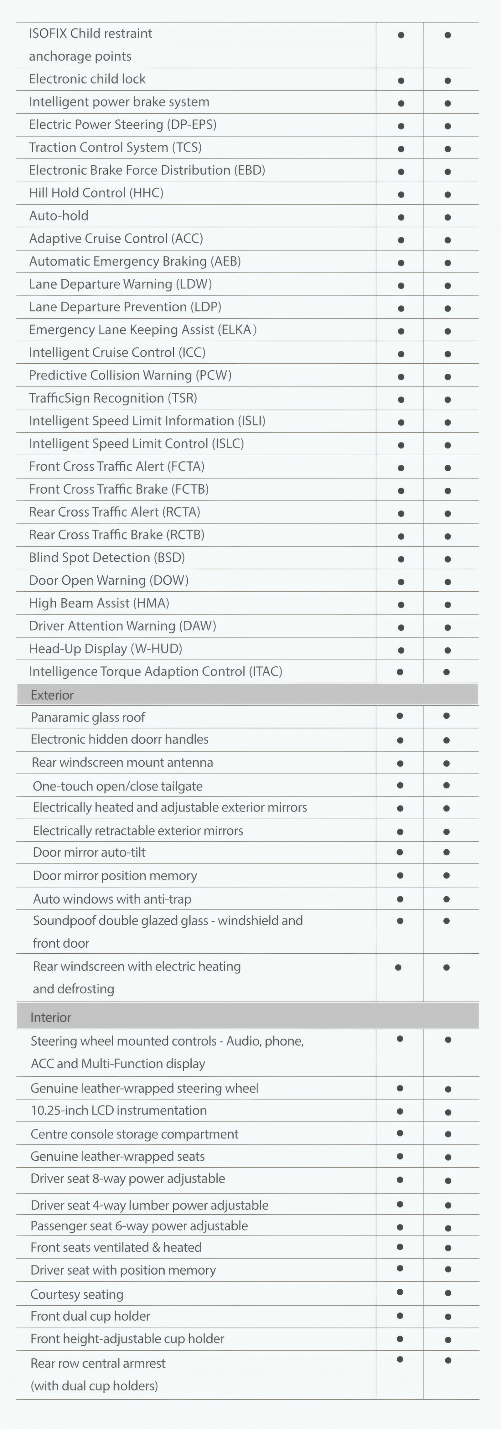 BYD Sealion 7 Specs 2